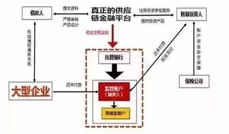 保理业务审核交易合同的7条注意事项