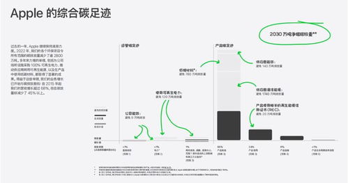 低碳转型真的是企业的负担吗 低碳产品倡导者