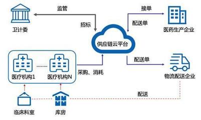 江西于都谱写区域医疗供应链管理新篇章