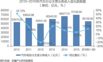 中国供应链管理服务行业市场前瞻与商业模式分析