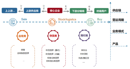 开鑫金服上线供应链系统 供应链金融业务额度达20余亿元